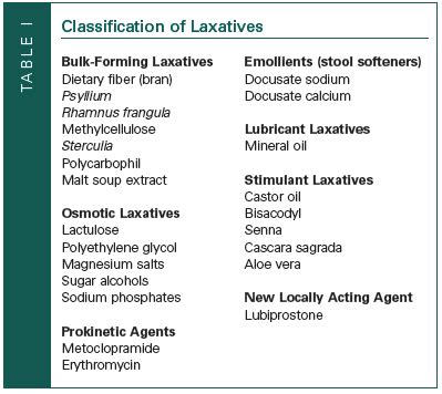 laxative wiki|laxatives classification.